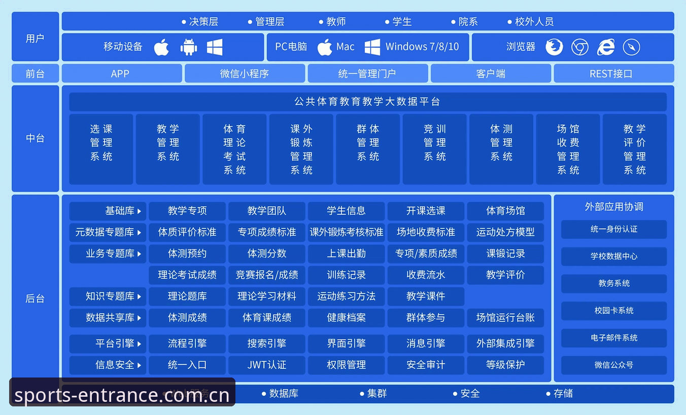 WMP平台入口 完美体育平台入口最新动态:WMP平台安全性与功能深度解析